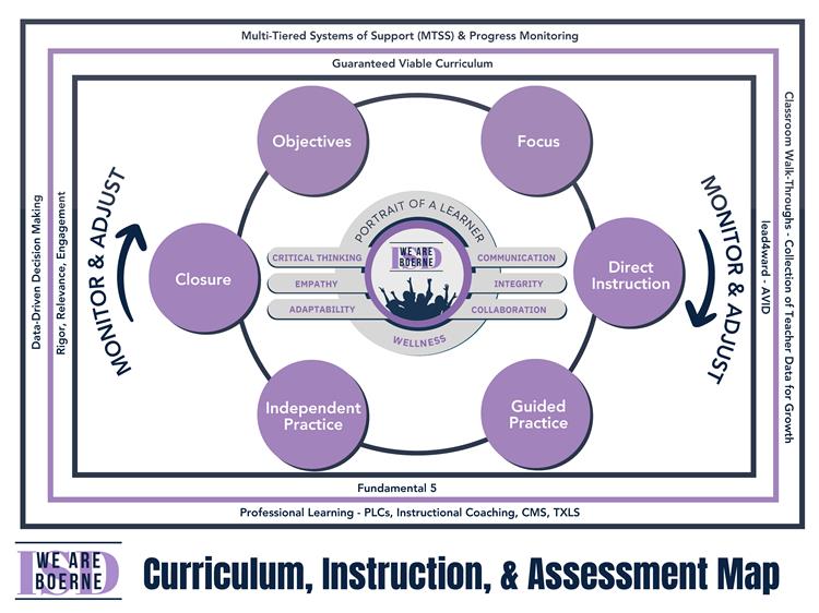 Curriculum, Instruction, & assessment Map